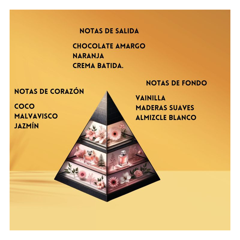 Qissa Delicious de Paris Corner – Perfume Árabe de Lujo | Perfumes Arabia